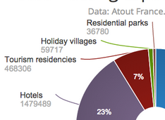 Rated hosting capacity in France