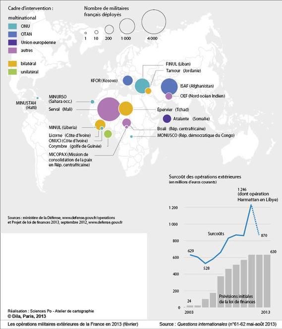 Les opérations militaires extérieures de la France en 2013 (février)