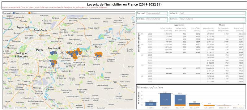 Les prix de l'immobilier en France (2019-2022 S1) (gratuit)
