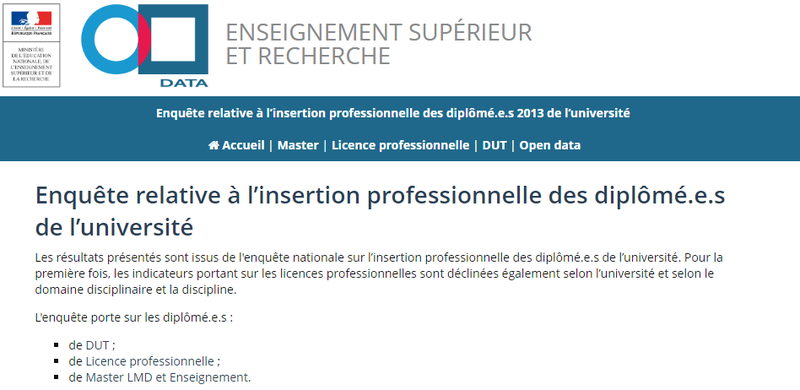 Résultat de l'enquête relative à l’insertion professionnelle des diplômé.e.s de l’université