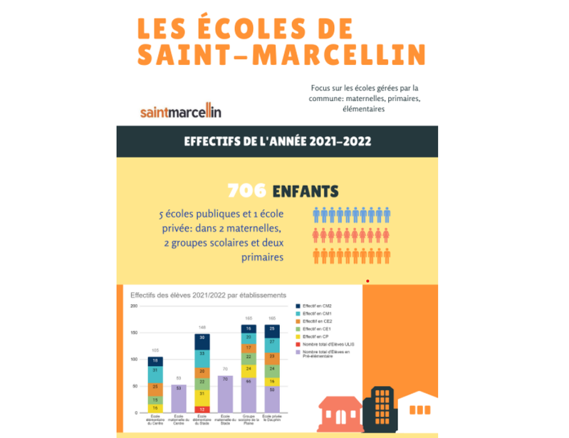 Datavisualisation effectifs élèves Saint-Marcellin 2021-2022
