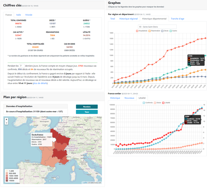 Statistiques Coronavirus (statcorona.fr)