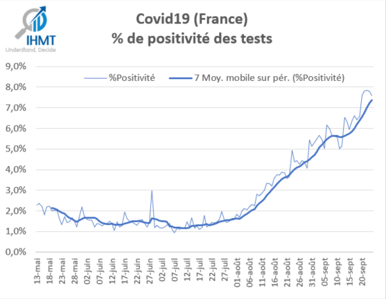 Dernier Bilan Covid19 (Coronavirus) - Données issues du ministère (Data.Gouv.fr) - 27/09/2020