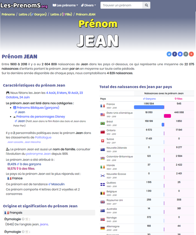 Evolution des prénoms en France et dans 29 autres pays