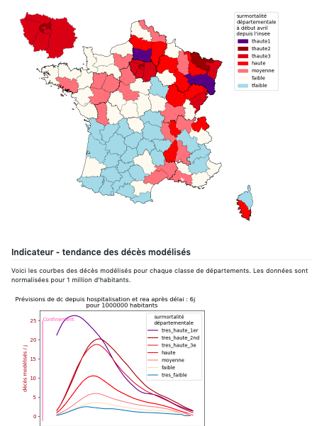 Tendance modélisée par surmortalité départementale pour le déconfinement
