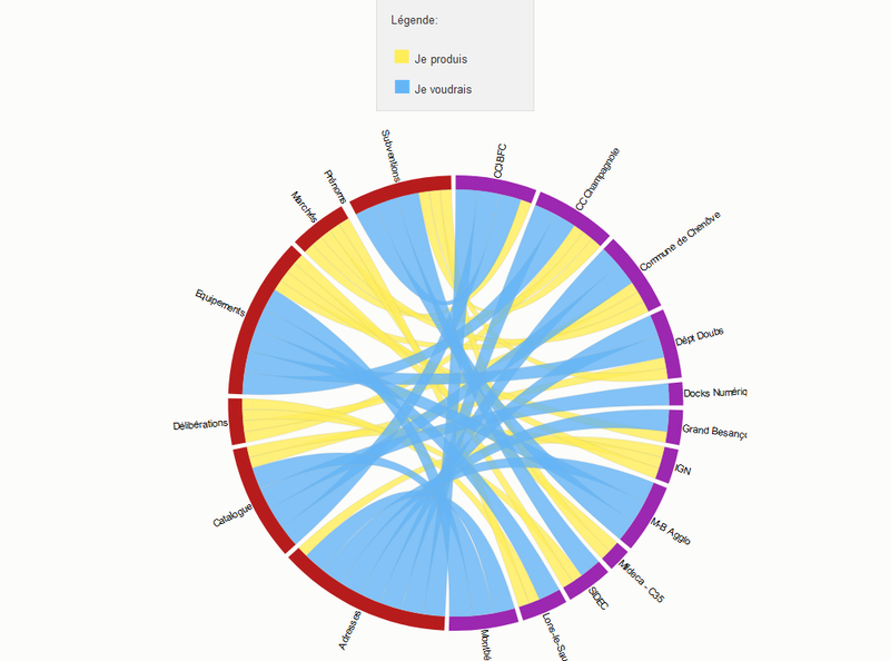 représentation graphique du tableur