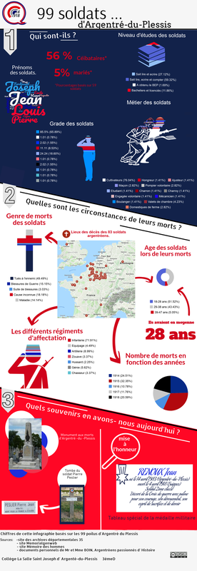 99 soldats d'Argentrée-Du-Plessis