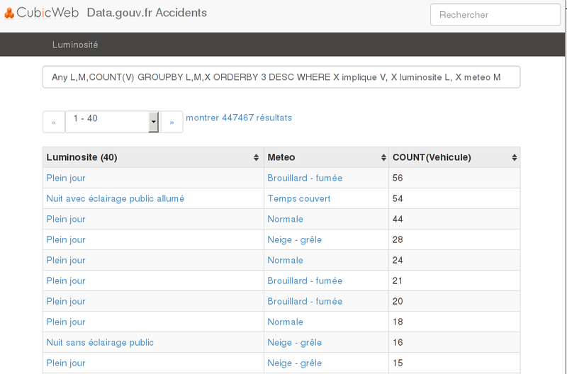 Exploration données accidents avec CubicWeb
