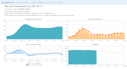 Site de suivi de l'épidémie de SARS-COV-2.