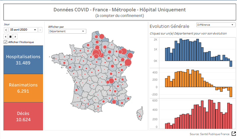 Covid - Données Hospitalières Métropole