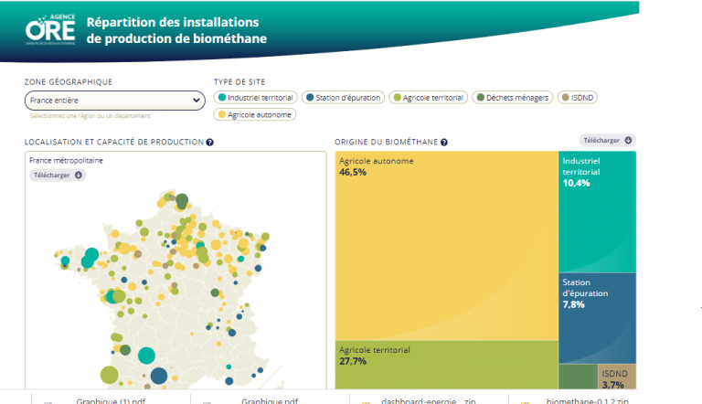 Cartographie des points d'injection de biométhane
