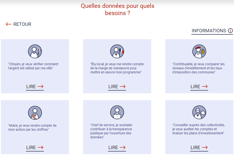 Deniers publics, données ouvertes [SPALLIAN]