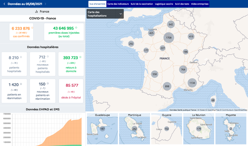 Ancien tableau de bord de suivi de l'épidémie de coronavirus en France