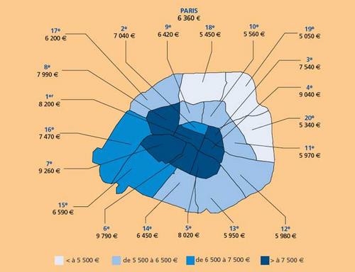 Sensibilité au recyclage par arrondissement