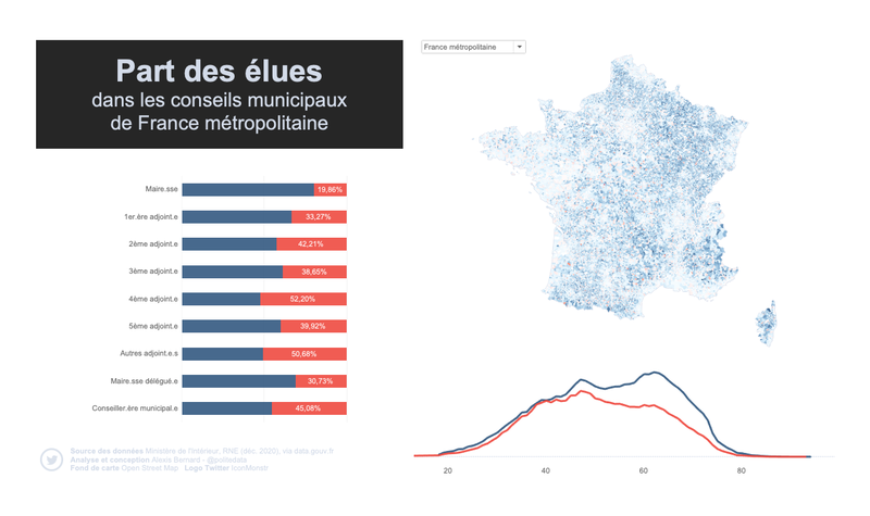 Part des élues dans les conseils municipaux