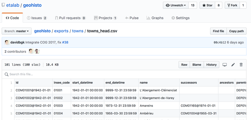 GeoHisto - Historique des niveaux administratifs français