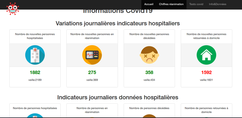 Statcovid.fr