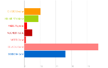 Les résultats électoraux à Rennes