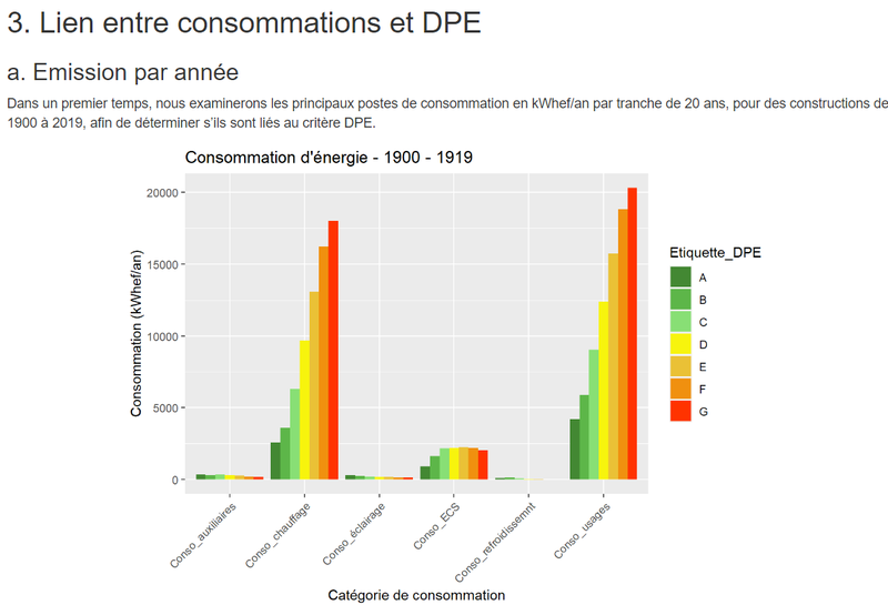 Impact des Diagnostics de Performance Énergétique (DPE)