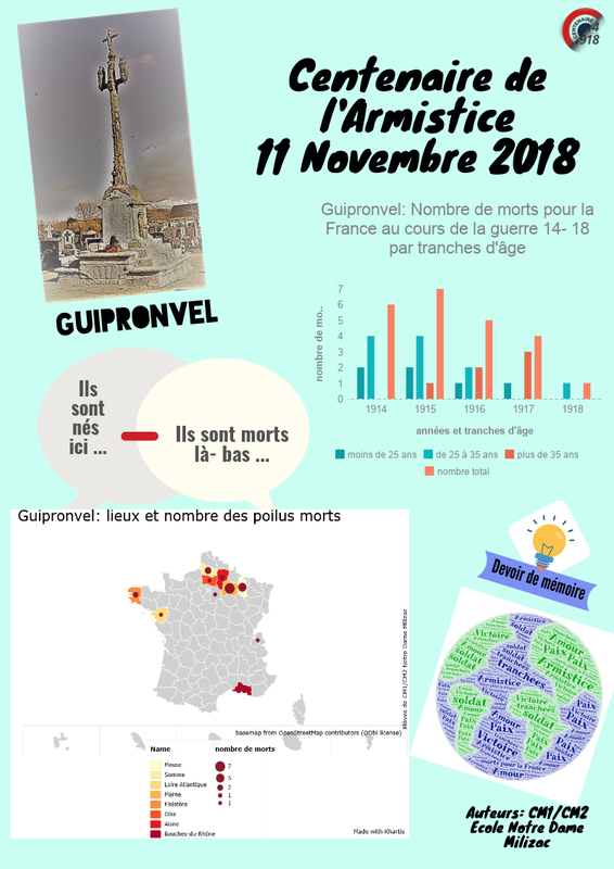 Centenaire de l'armistice du 11 novembre 1918 - Milizac-Guipronvel