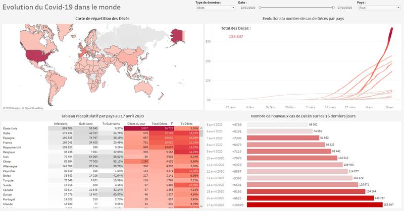 Répartition et évolution du CoVid-19 dans le monde