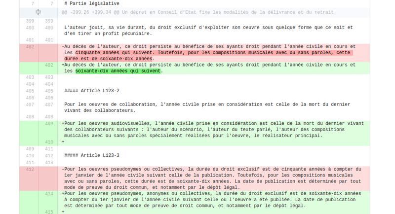 Code la propriété intellectuelle – Git + Markdown