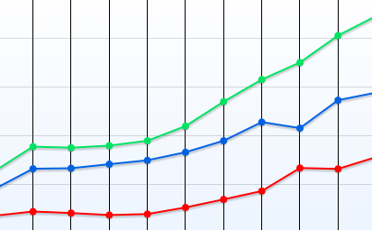 Évolution du nombre de croisiéristes à Marseille