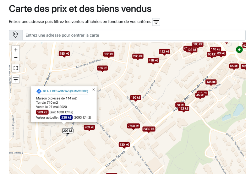 Prixdelapierre.com : tout savoir sur les prix de l'immobilier