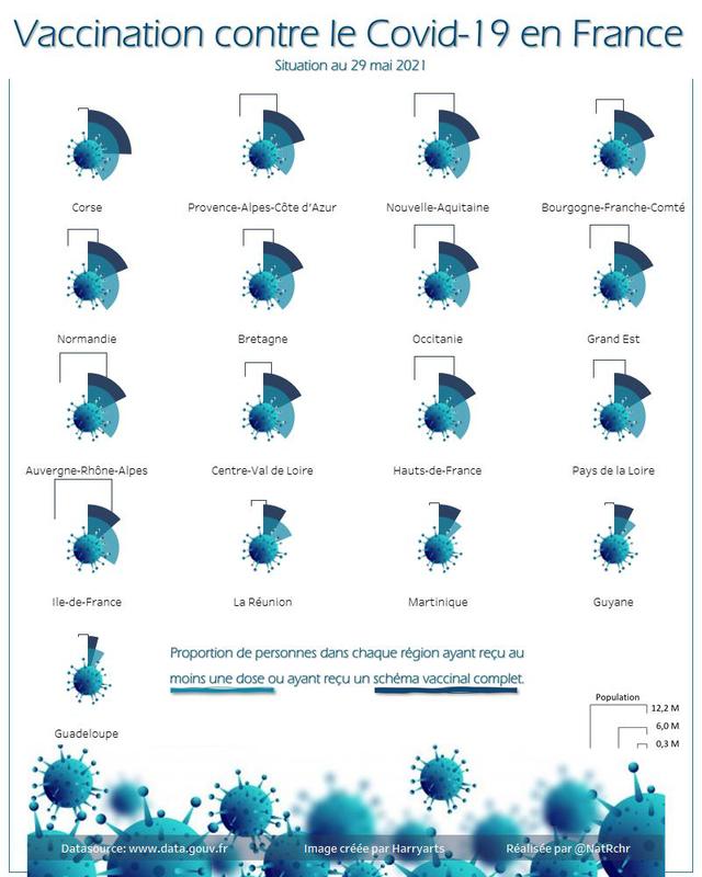 Situation au 29 mai 2021 de la vaccination contre le Covid 19  - Par région