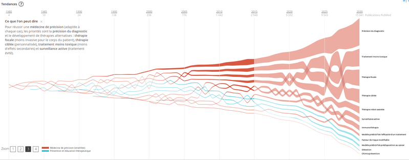 Cancer de la prostate : A quoi ressemblera le parcours de soin en 2030 ?