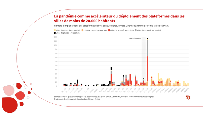 Uber Eats, Deliveroo… : enquête sur les nouveaux forçats de la livraison de repas