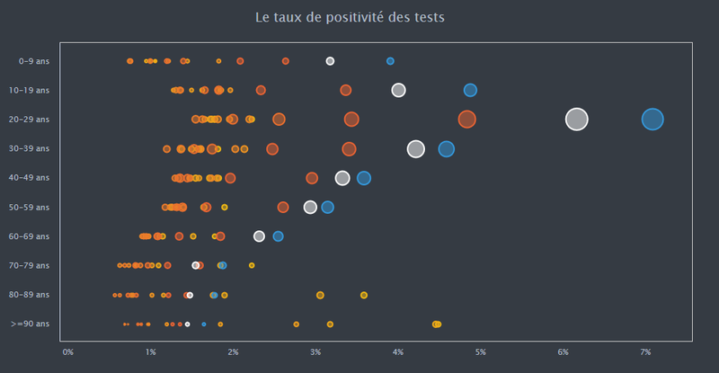 Les chiffres du Covid-19 en France