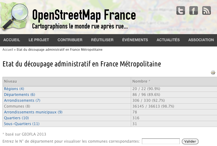 Etat du découpage administratif français dans OpenStreetMap