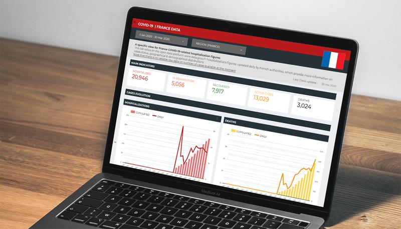 Suivi de l'evolution du Coronavirus COVID-19 - Monde, Hong Kong, France