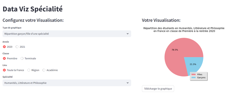 Data Viz Spécialité
