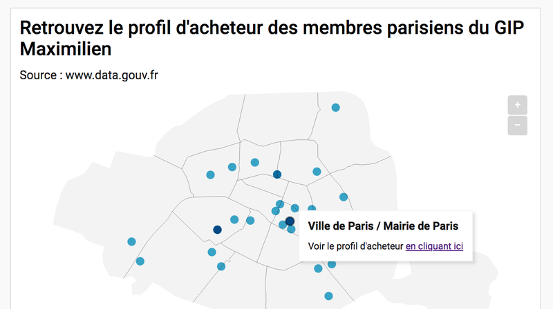Carte des profils d'acheteurs des membres parisiens du GIP Maximilien