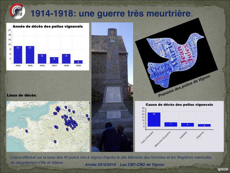 14-18 - Une guerre très meurtière à Vignoc