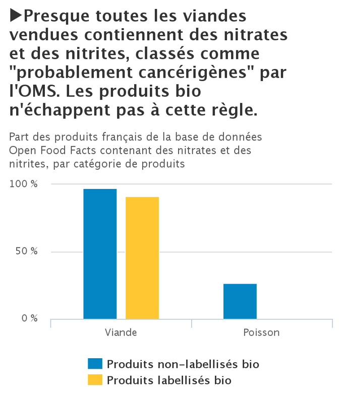 Bataille de l’étiquetage nutritionnel : que contiennent vraiment nos assiettes ?