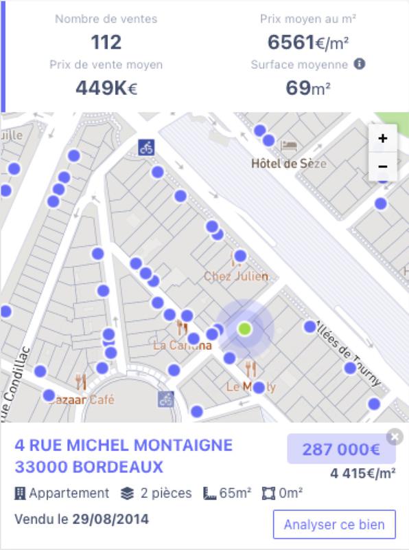 🏡  Analysez en détail le bien immobilier qui vous intéresse