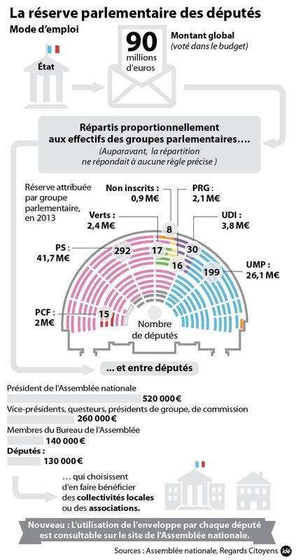 Infographie Idé