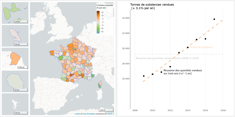 Dataviz - Les produits phytosanitaires en France