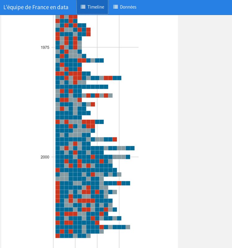 Histoire de l'équipe de France de football