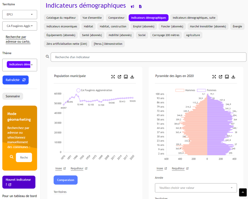 Observatoire démographique Insee