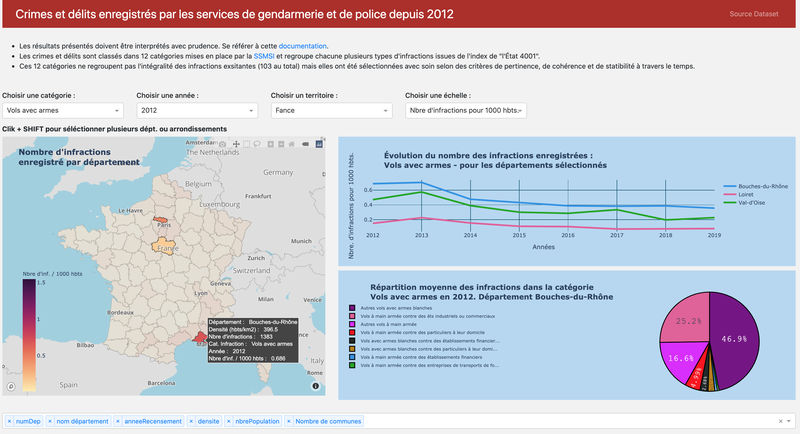 Octoplus - Évolution comparative des crimes et délits en France depuis 2012