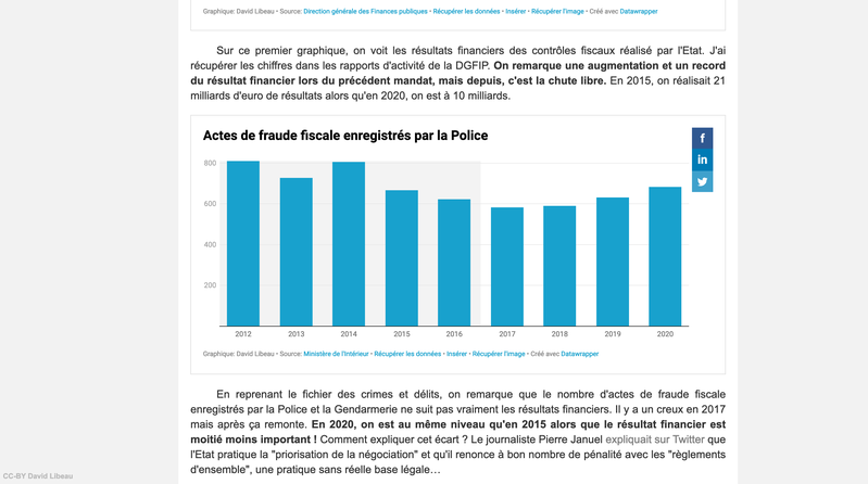 Data-Bilan de Macron : la fraude et le contrôle fiscal