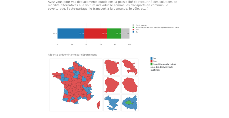 Analyse des résultats des questionnaires du Grand Débat
