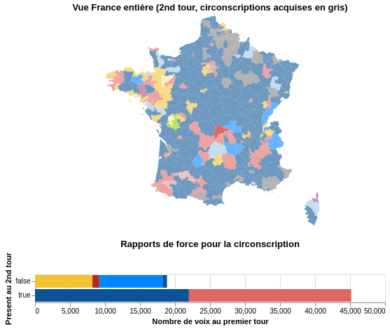 Analyse et modélisation des élections législatives