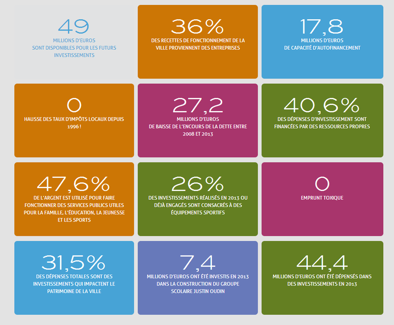 Rapport financier 2013 de la ville d'Issy-les-Moulineaux