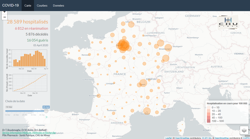 CoVid-19 - Cartographie et Courbes sur les données nationales de Santé Publique France