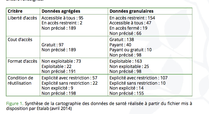 Les logiques politiques de l’ouverture des données de santé en France